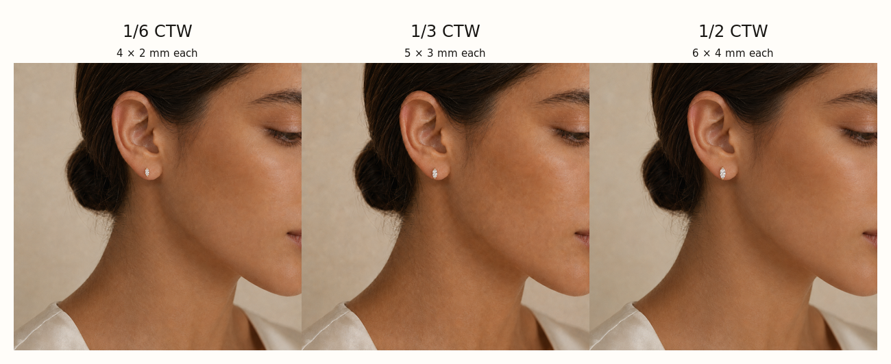 Comparison of 1/6, 1/3, and 1/2 CTW marquise stud earrings on the ear